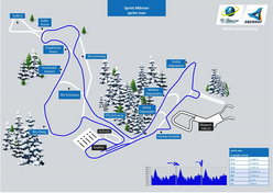 Sprint Männer Sprint Männer